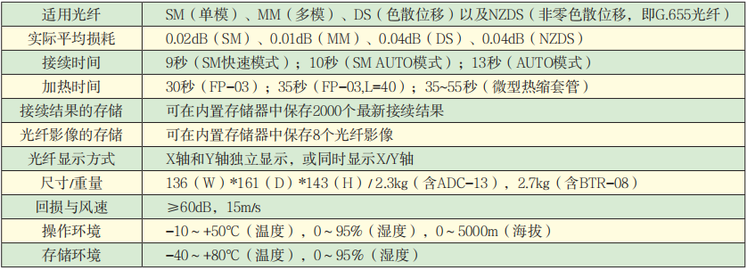 FSM-60S光纖熔接機(jī)技術(shù)指標(biāo).png